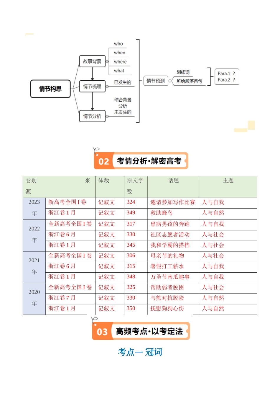 专题25 读后续写常用细节描写解密 （2）(人物描写+环境描写)（讲义）（原卷版）（新高考专用）.docx_第2页