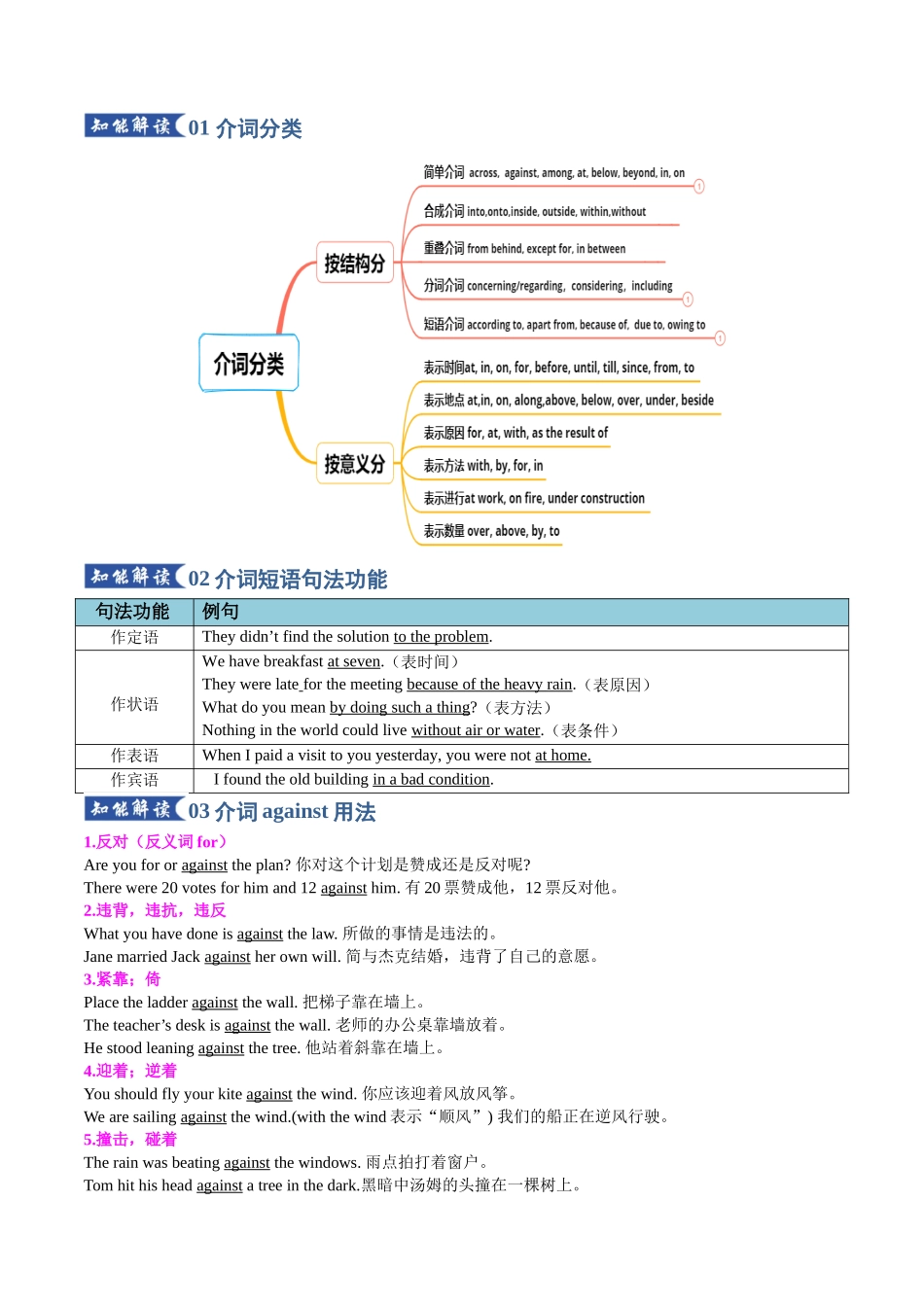 专题25 介词（知识清单）（教师版）.docx_第3页