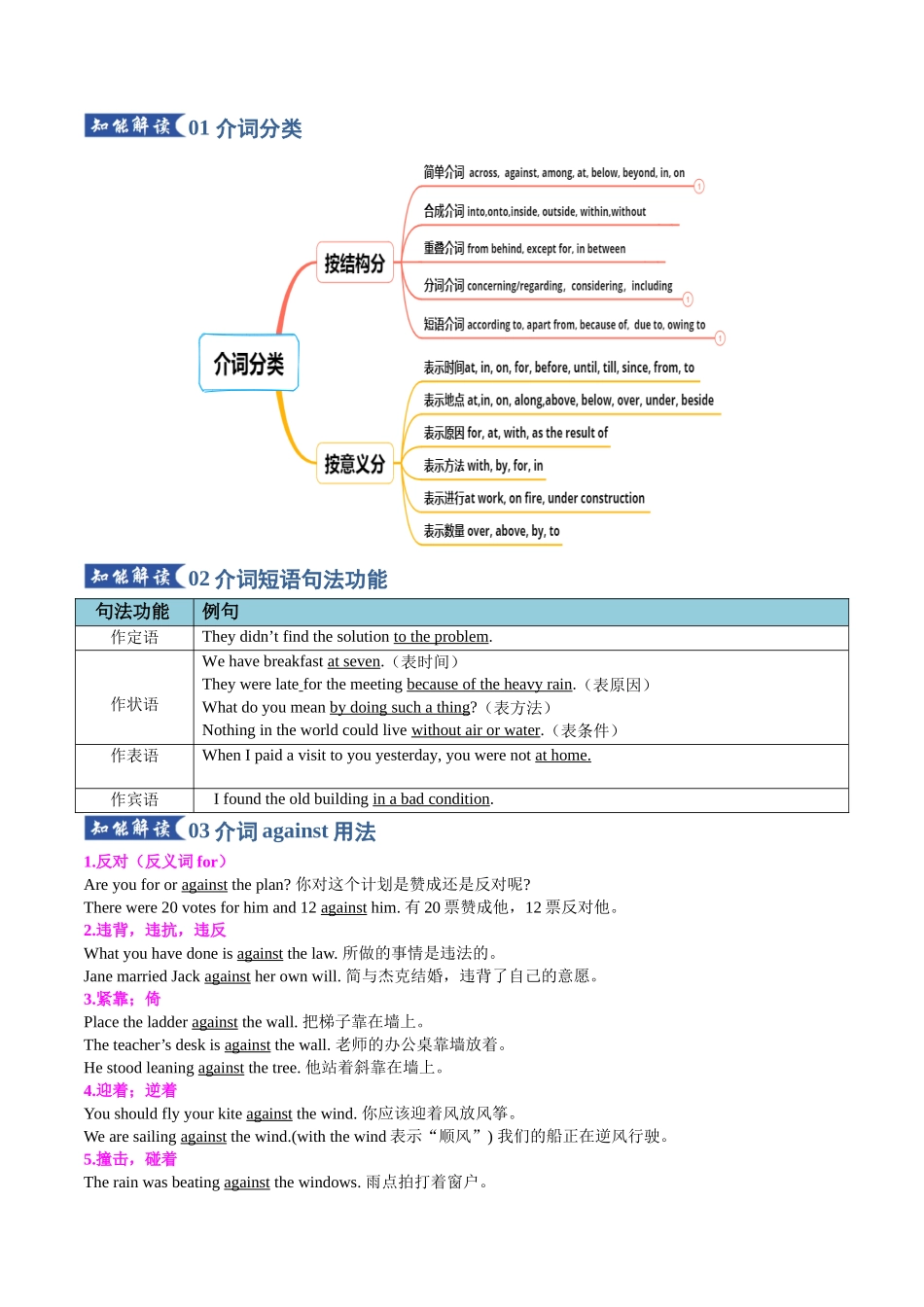专题25 介词（知识清单）（学生版）.docx_第3页