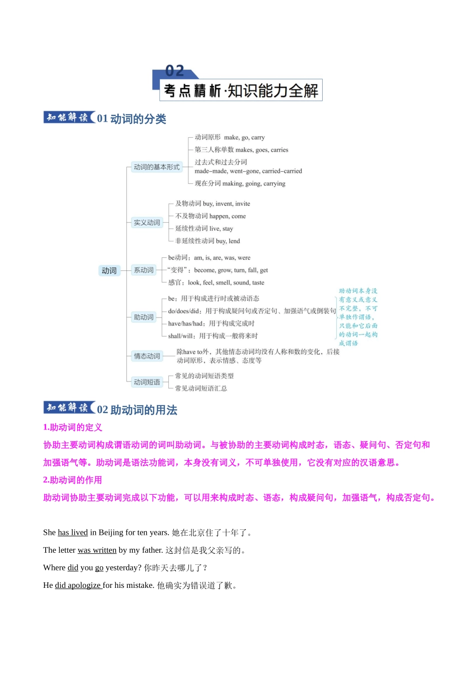 专题26 动词和动词短语(知识清单)(教师版).docx_第3页