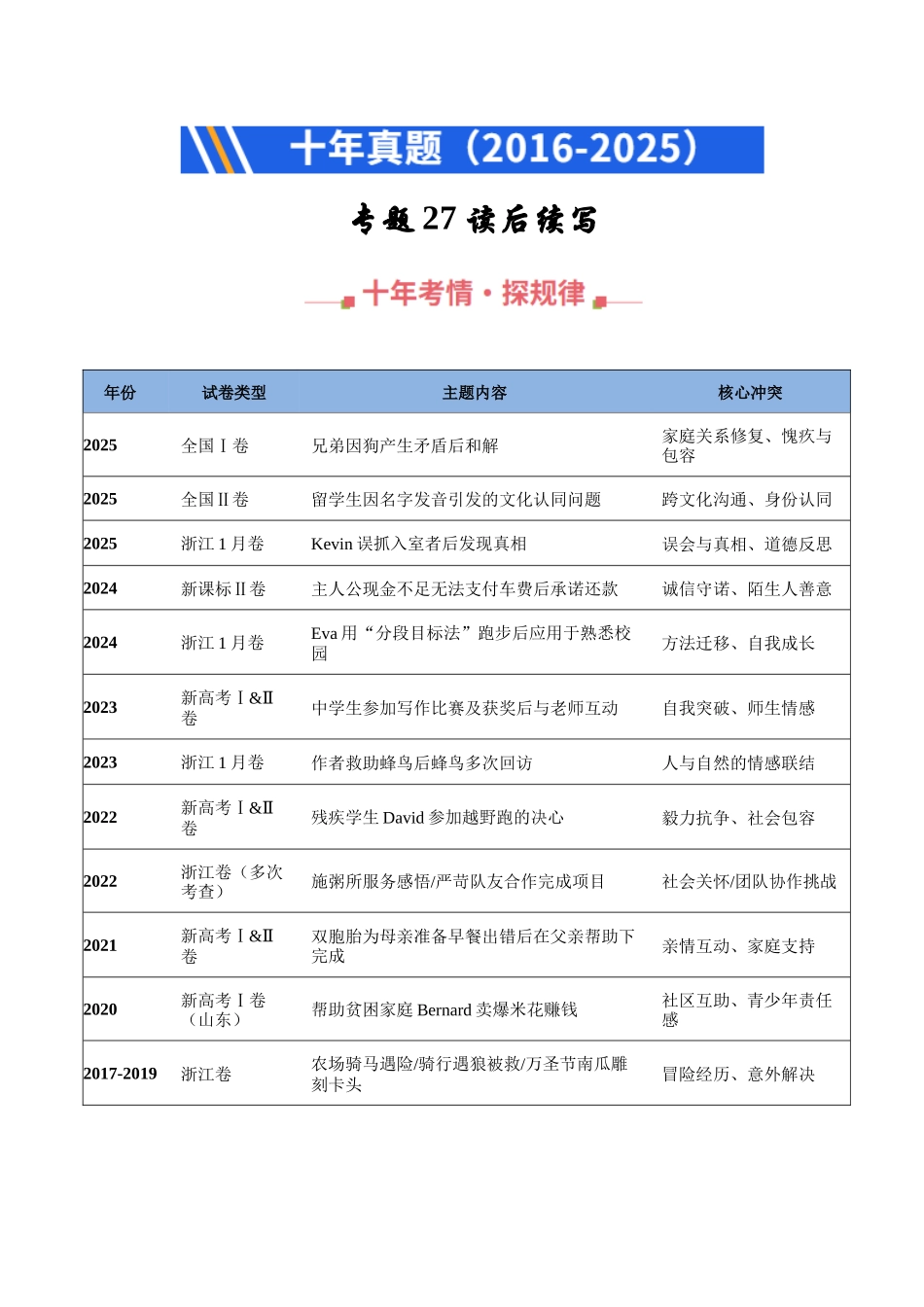 专题27 读后续写(新高考)（全国通用）（教师版）.docx_第1页