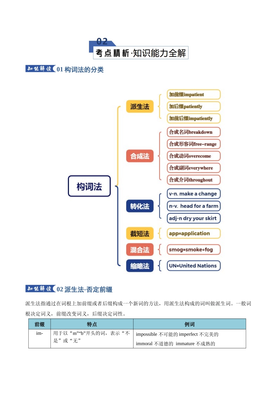 专题28 构词法（知识清单）（教师版）.docx_第3页