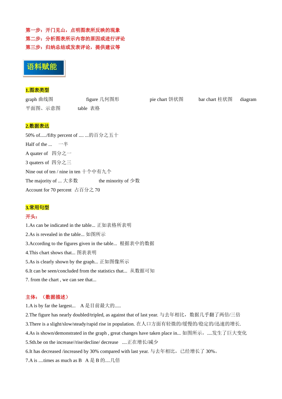 专题30图表作文详细指南.docx_第2页