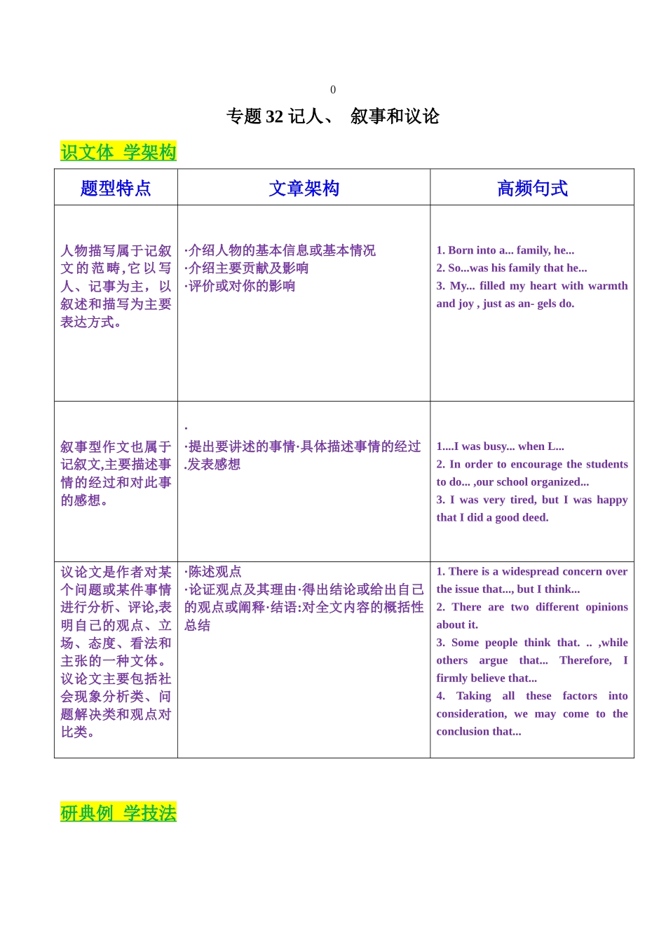 专题32 记人、 叙事和议论（解析版）.docx_第1页