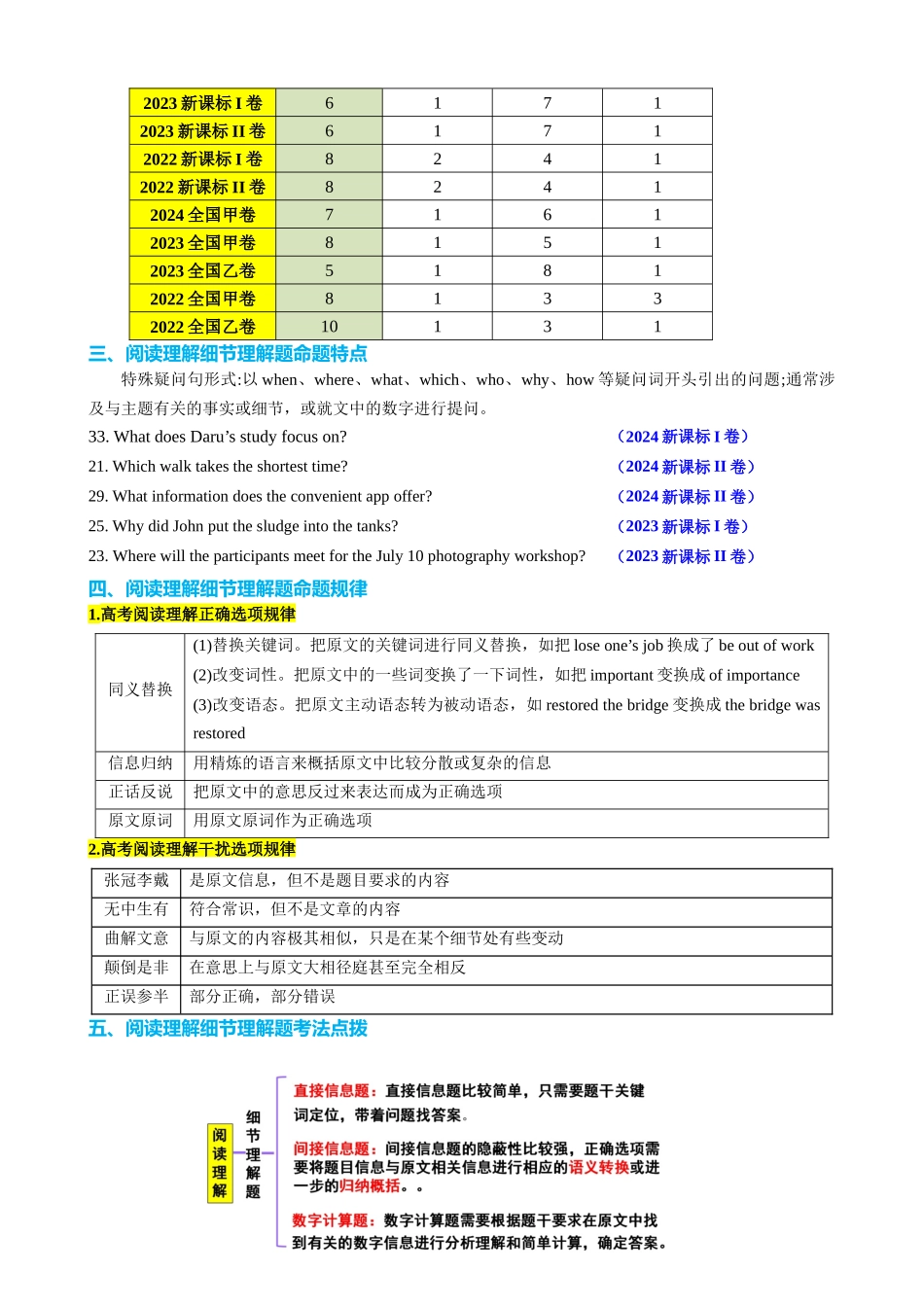 专题38 阅读理解之细节理解题（讲案）教师版.docx_第2页