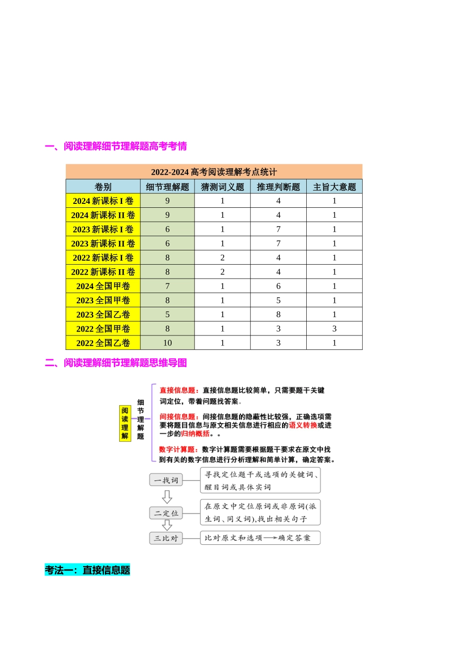 专题38 阅读理解之细节理解题（练案）教师版.docx_第2页