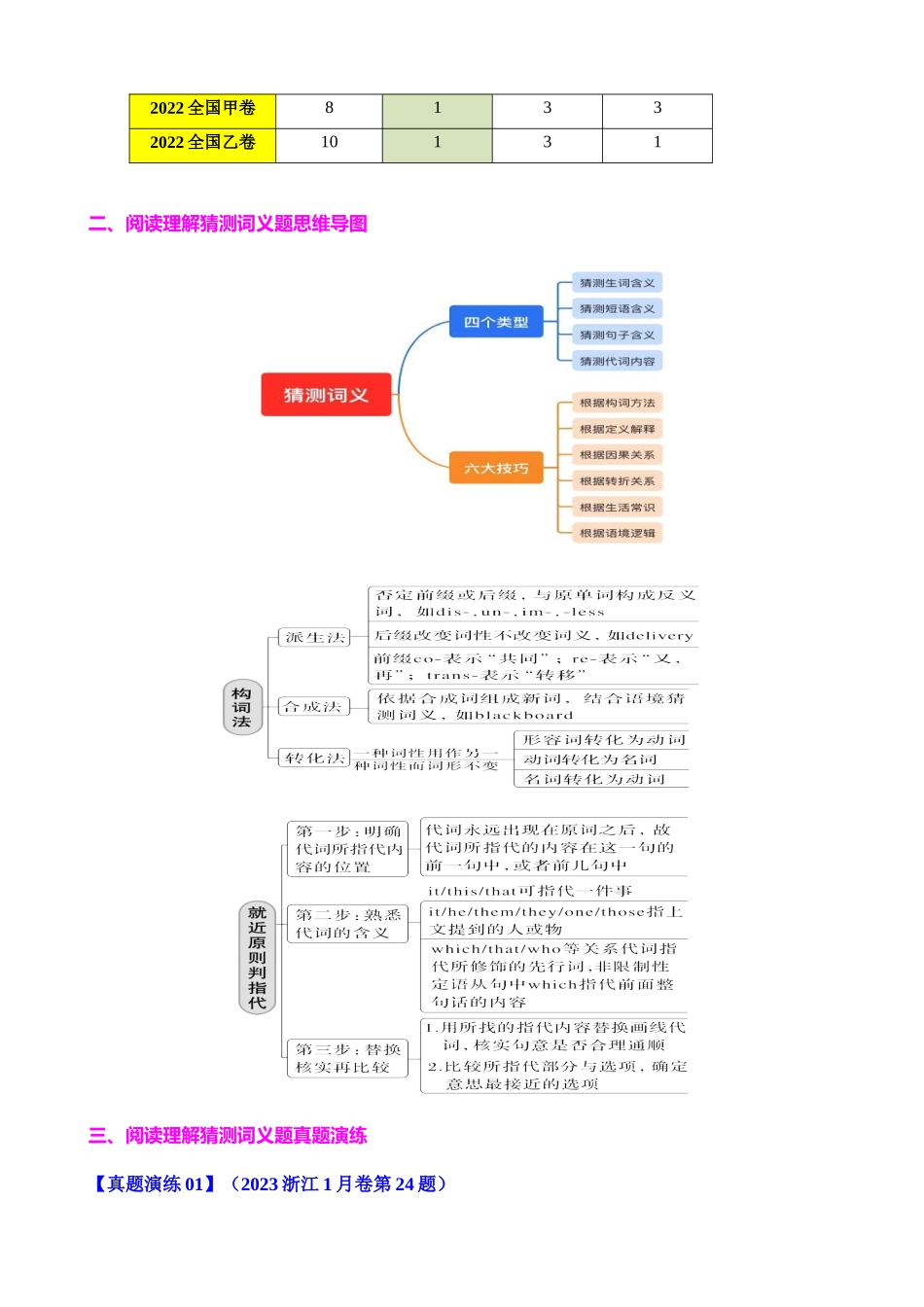 专题39 阅读理解之猜测词义题（练案）学生版.docx_第2页