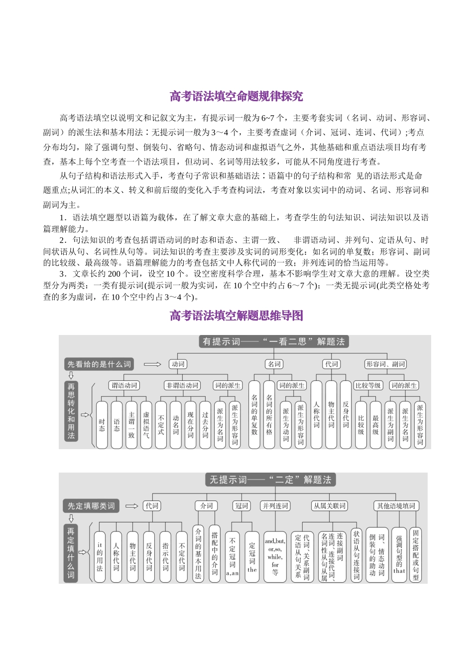 专题41 2024年高考语法填空满分对策-2024年高考英语一轮复习知识清单（全国通用）原卷版.docx_第2页
