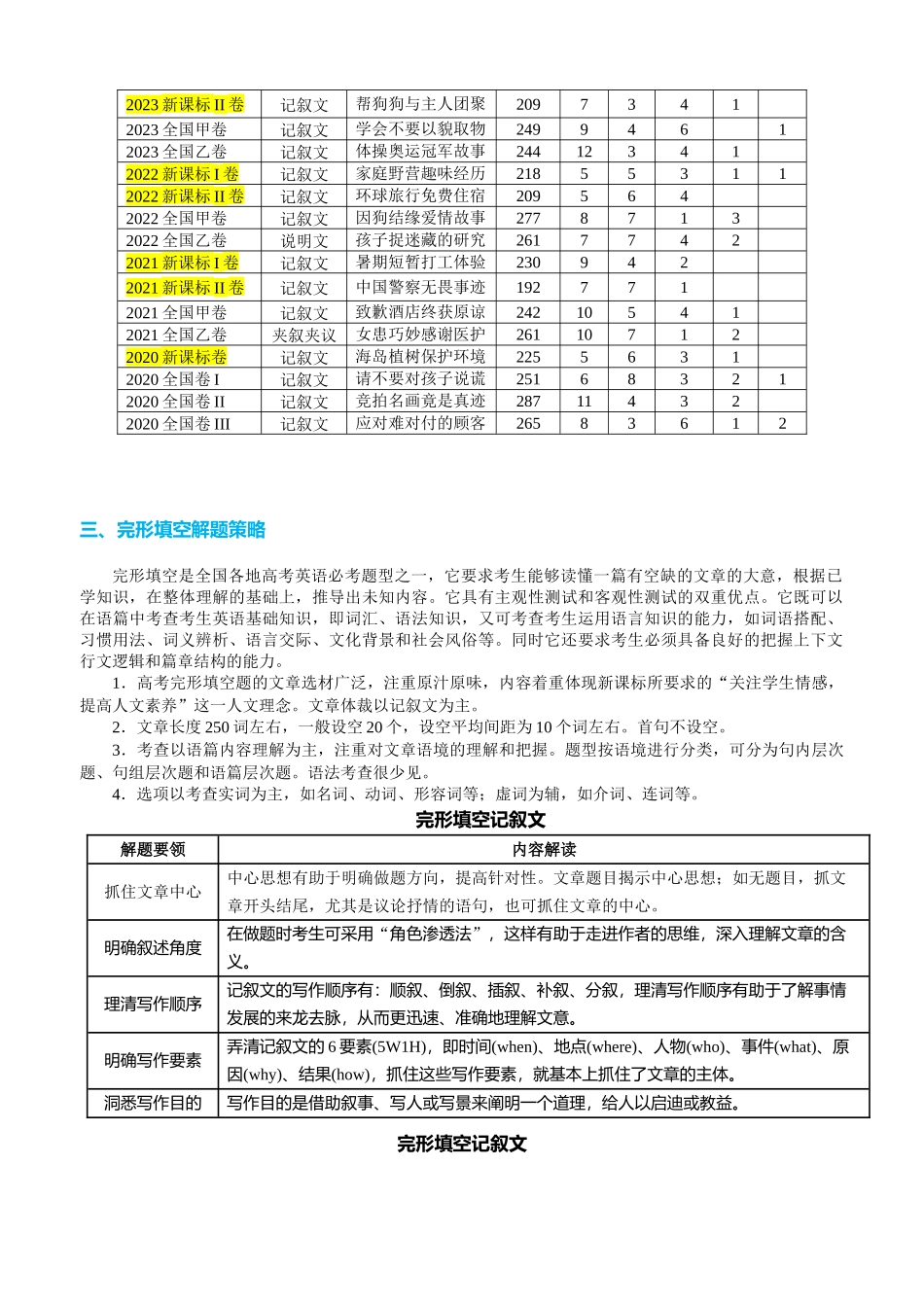 专题42 完形填空满分策略（讲案）教师版.docx_第3页