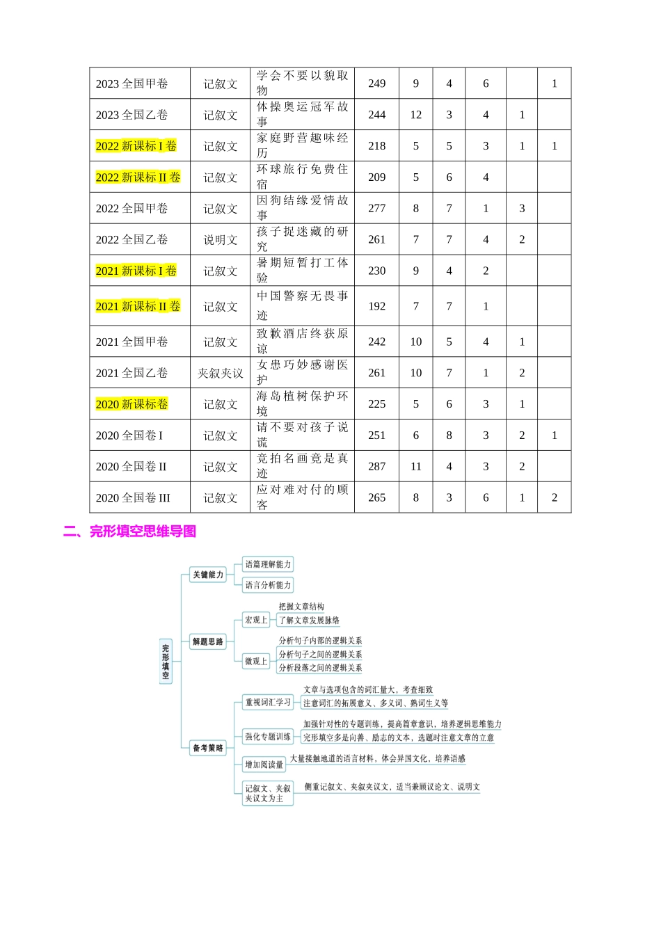 专题42 完形填空满分策略（练案）教师版.docx_第2页
