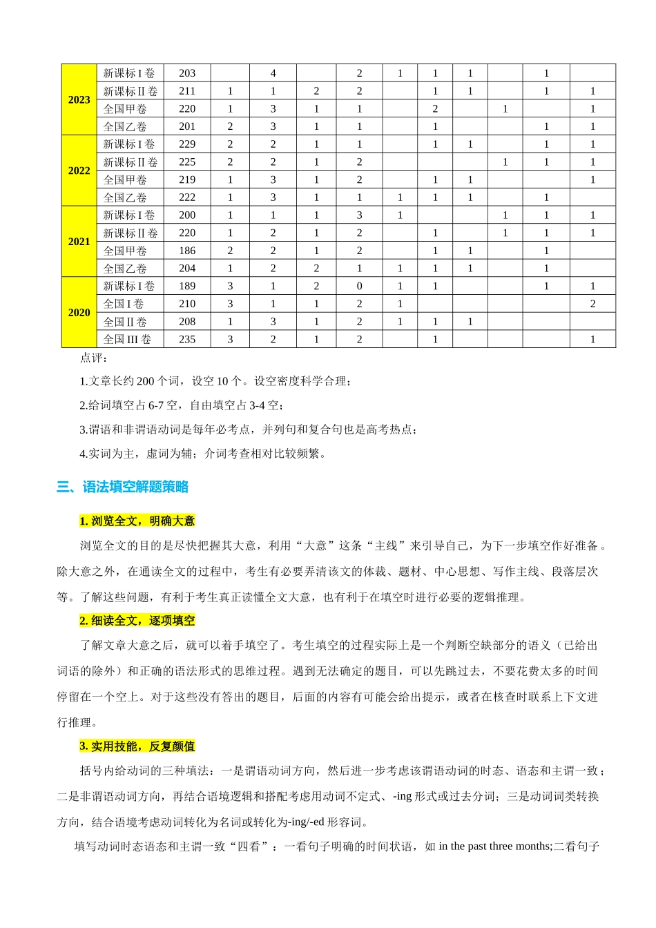 专题43 语法填空之给词填空（讲案）学生版.docx_第3页
