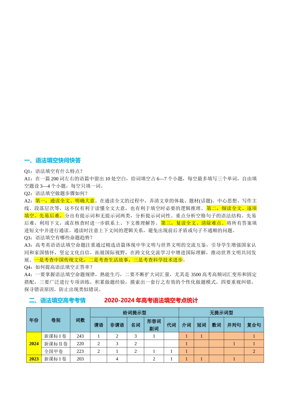 专题44 语法填空之自由填空（讲案）教师版.docx_第2页