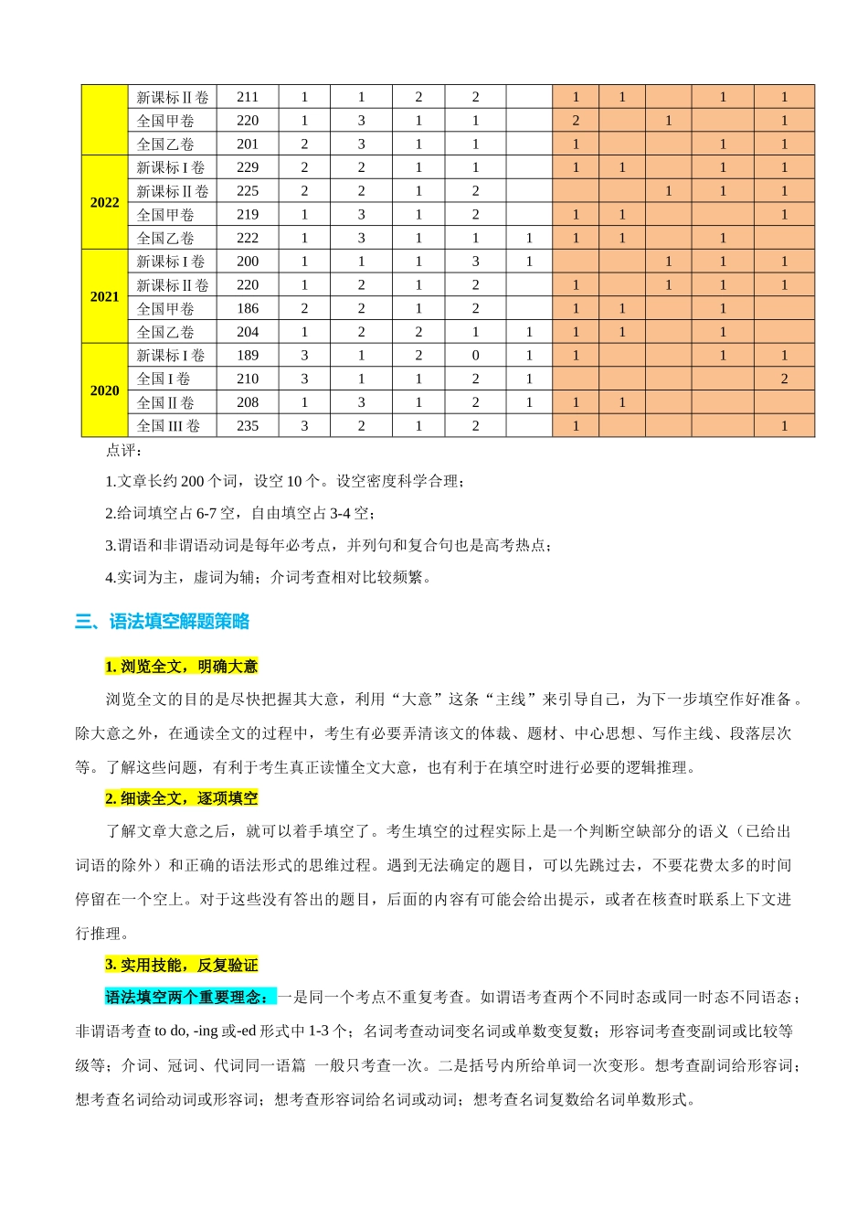 专题44 语法填空之自由填空（讲案）教师版.docx_第3页