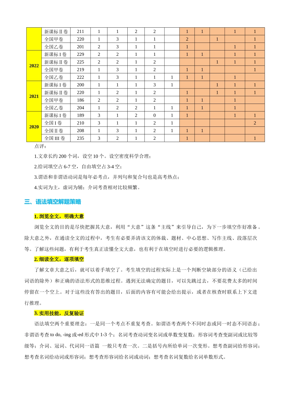 专题44 语法填空之自由填空（讲案）学生版.docx_第3页