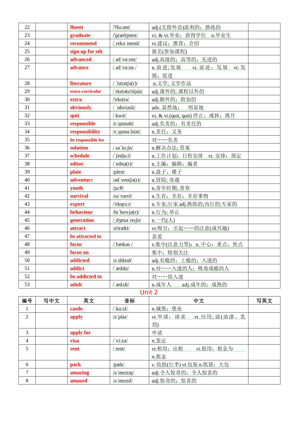 专题74 人教版高中英语必修一词汇表背默版.docx_第3页