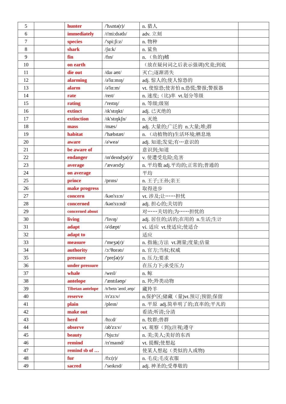 专题75 人教版高中英语必修二词汇表背默版.docx_第3页