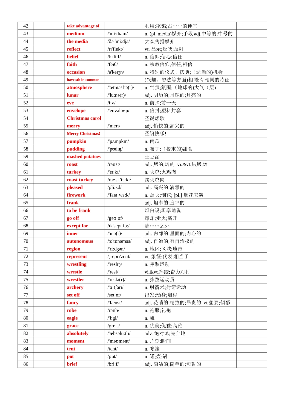 专题76 人教版高中英语必修三词汇表背默版.docx_第2页
