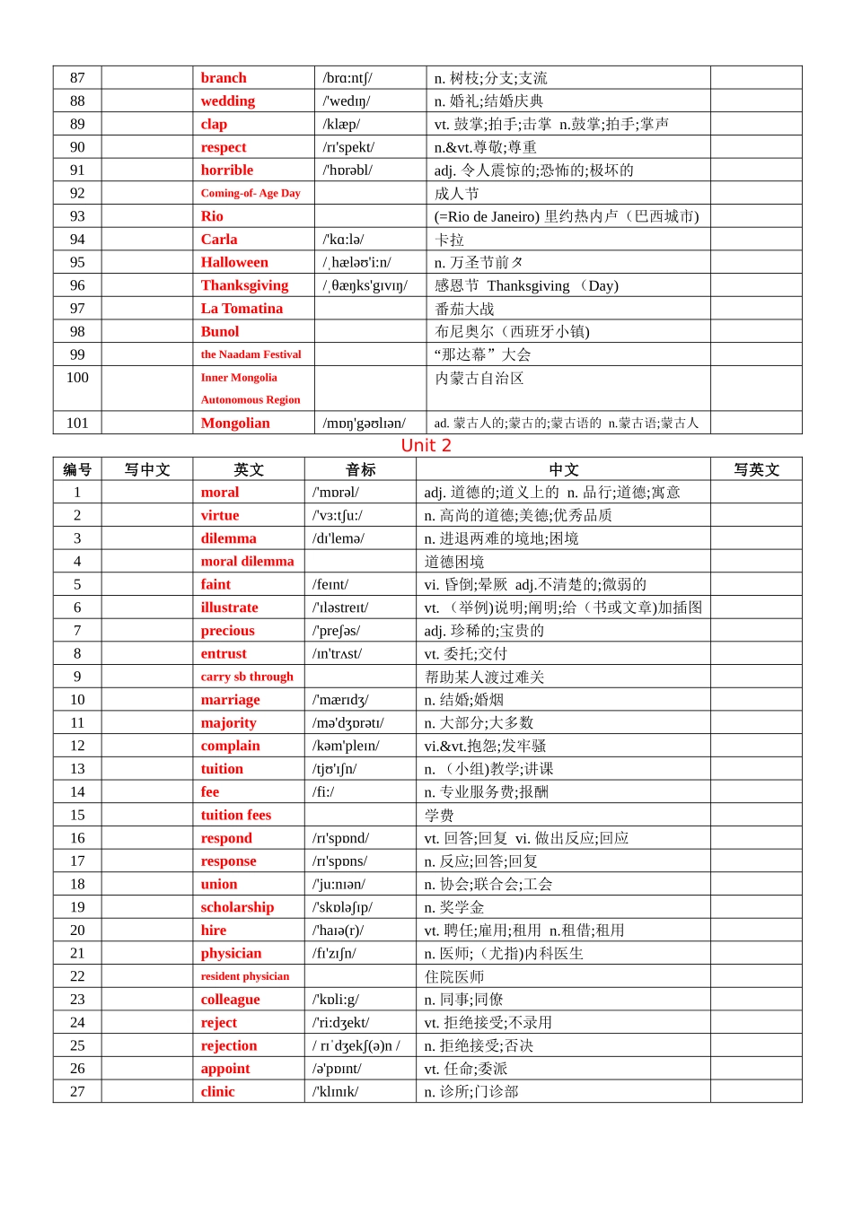 专题76 人教版高中英语必修三词汇表背默版.docx_第3页