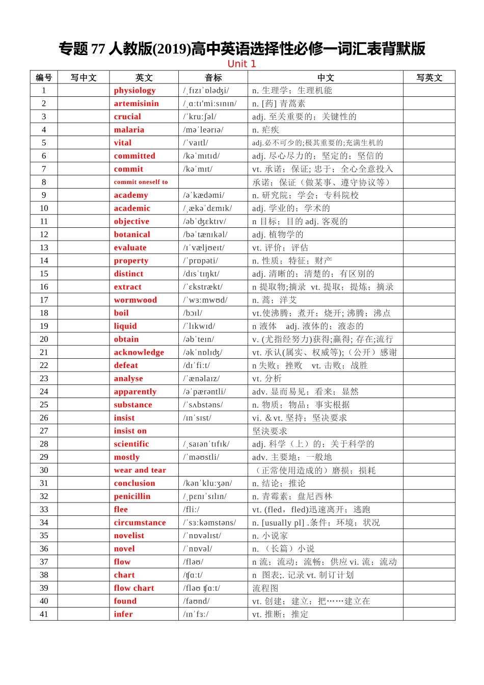 专题77 人教版高中英语选择性必修一词汇表背默版.docx_第1页