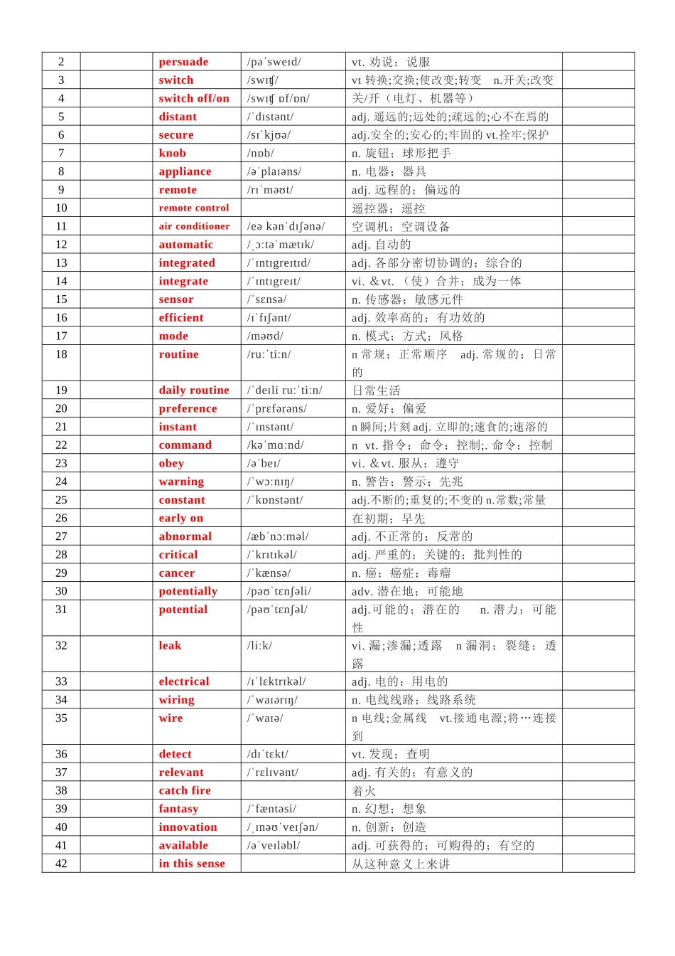 专题77 人教版高中英语选择性必修一词汇表背默版.docx_第3页