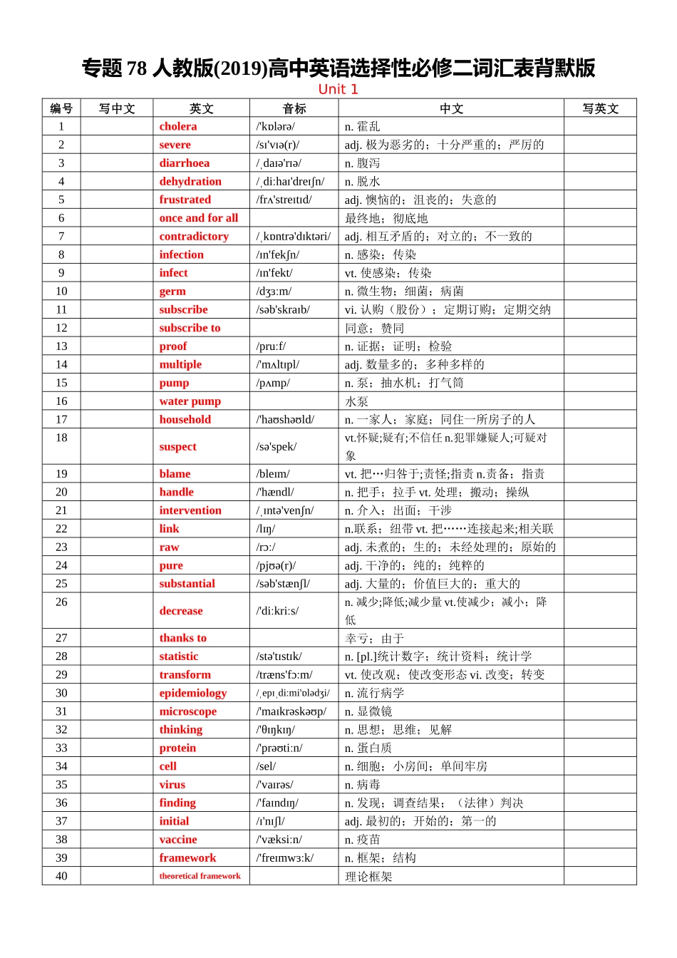 专题78 人教版高中英语选择性必修二词汇表背默版.docx_第1页