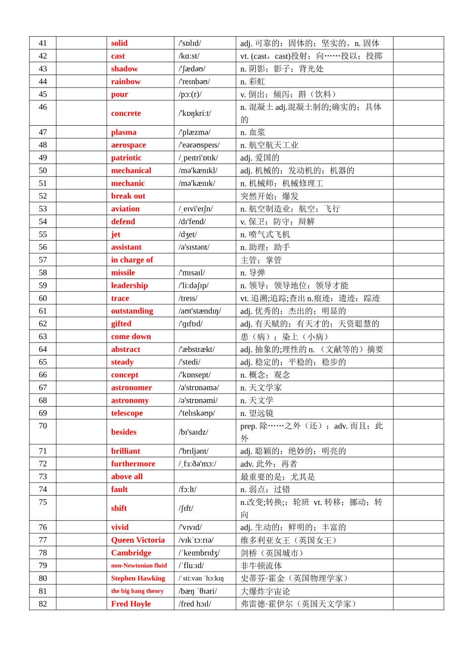 专题78 人教版高中英语选择性必修二词汇表背默版.docx_第2页