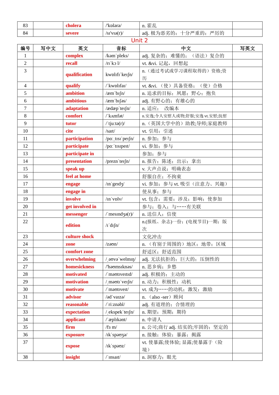 专题78 人教版高中英语选择性必修二词汇表背默版.docx_第3页