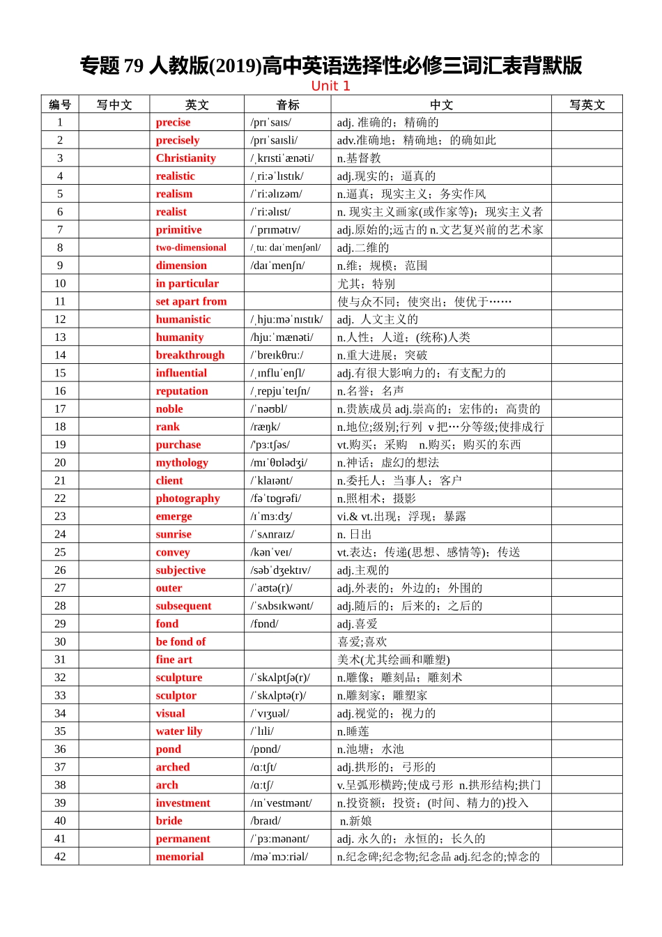 专题79 人教版高中英语选择性必修三词汇表背默版.docx_第1页