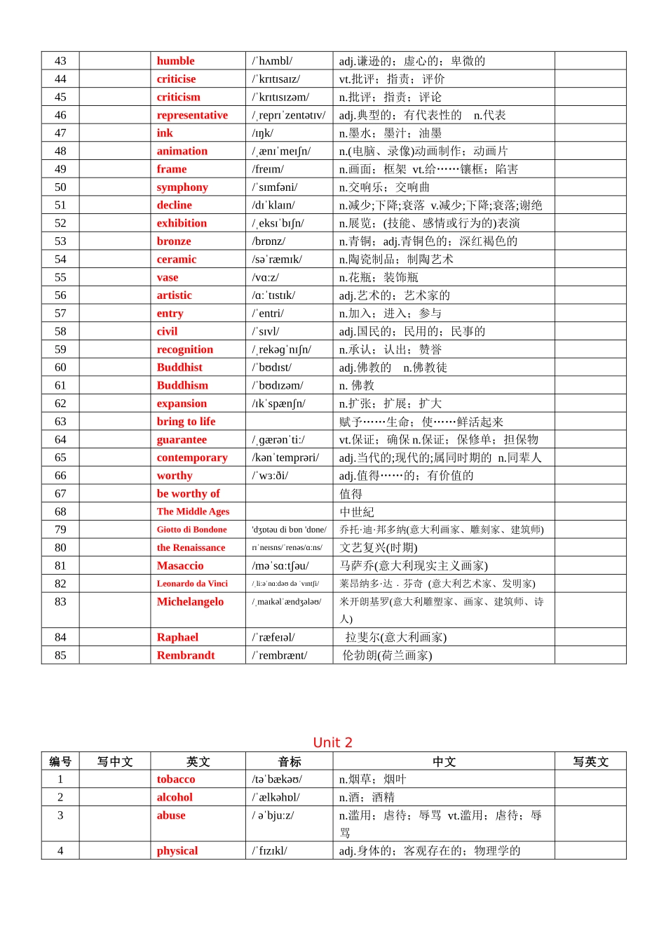 专题79 人教版高中英语选择性必修三词汇表背默版.docx_第2页