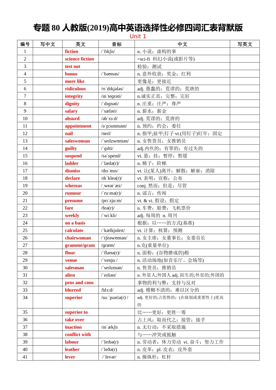 专题80 人教版高中英语选择性必修四词汇表背默版.docx_第1页