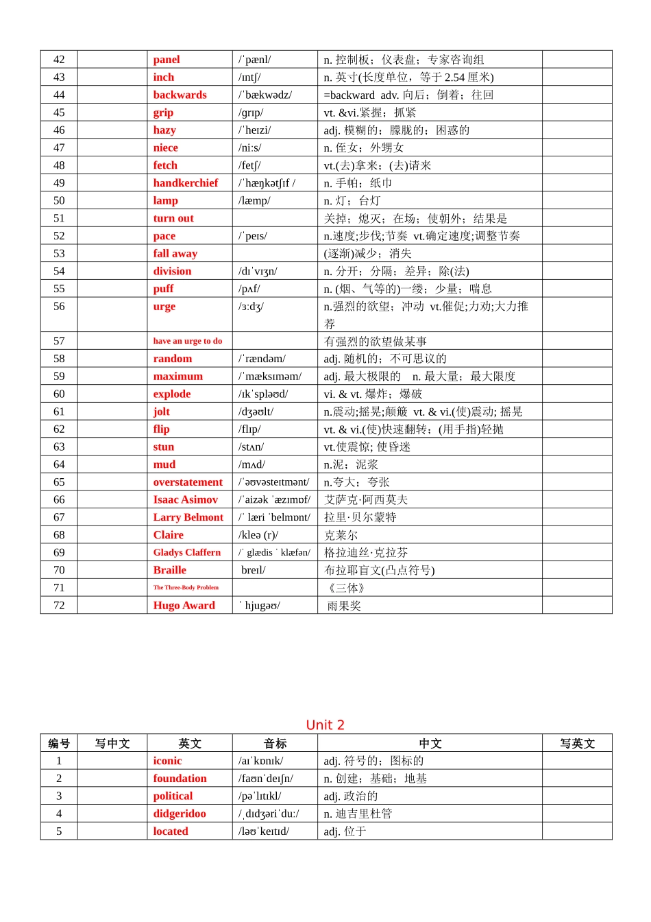 专题80 人教版高中英语选择性必修四词汇表背默版.docx_第2页