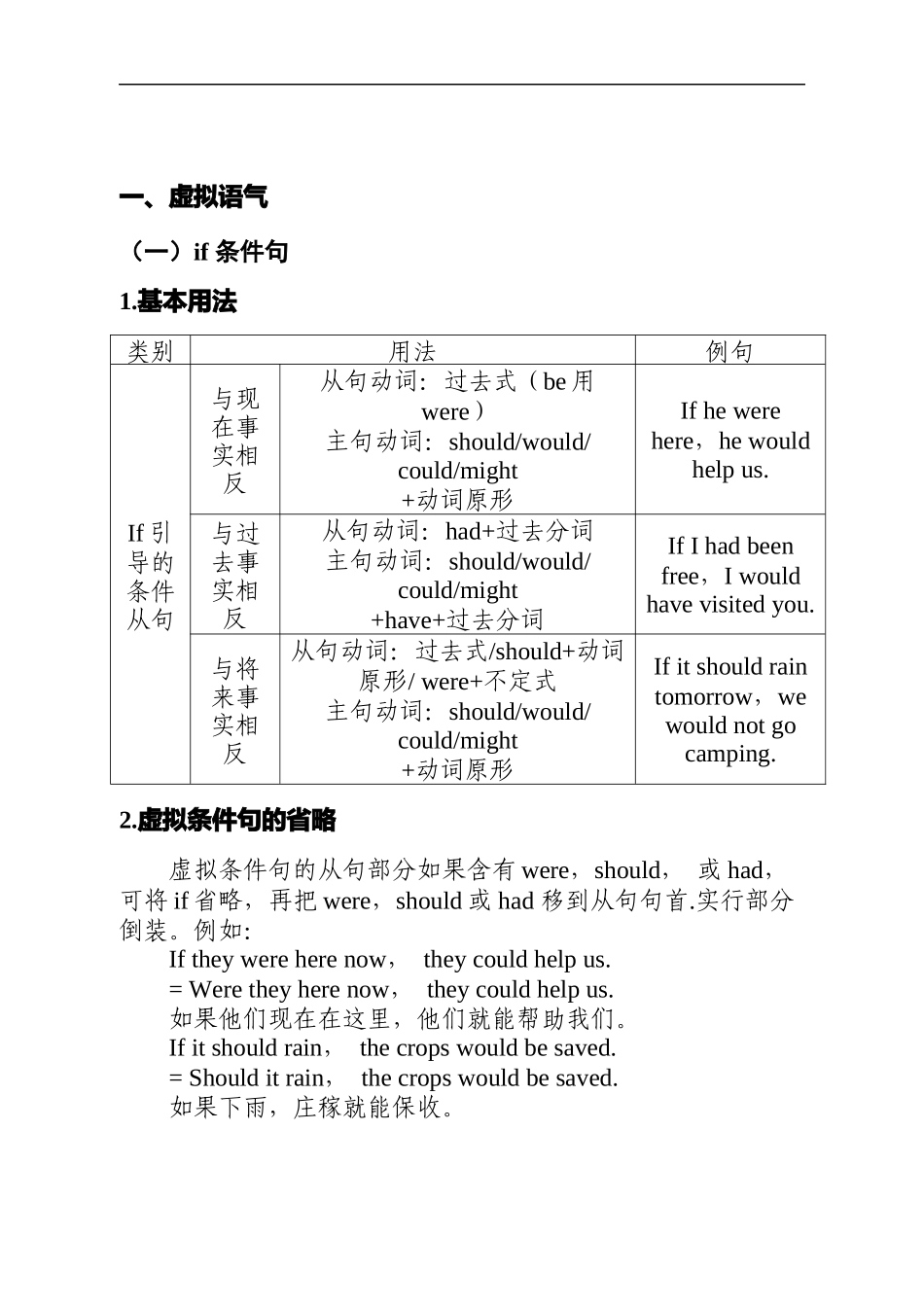 专题二  虚拟语气、定语从句、名词性从句 清单.docx_第3页