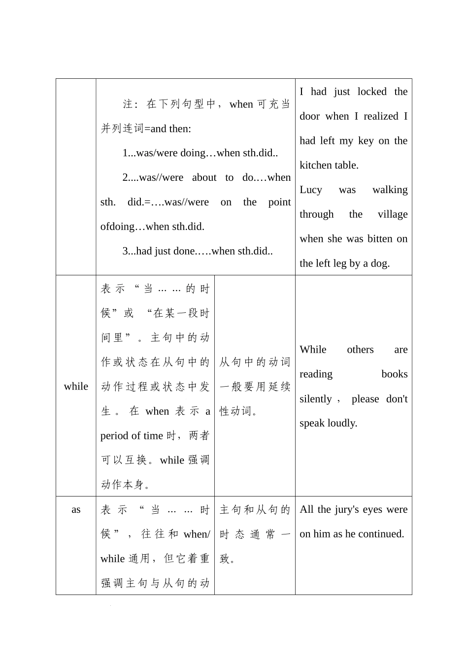 专题三  状语从句 讲义.docx_第3页