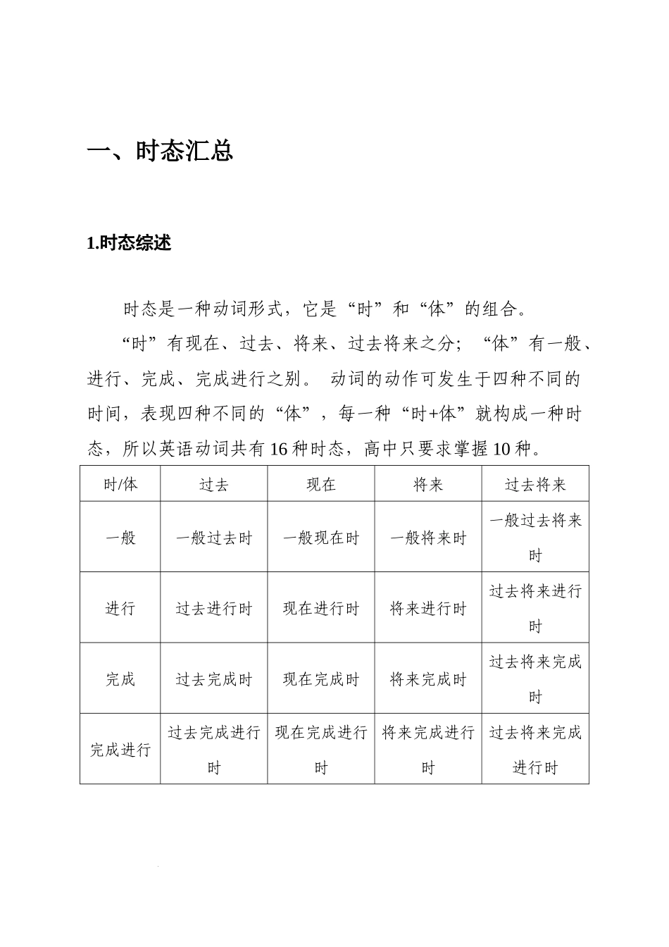 专题一 时态与情态动词 清单.docx_第3页