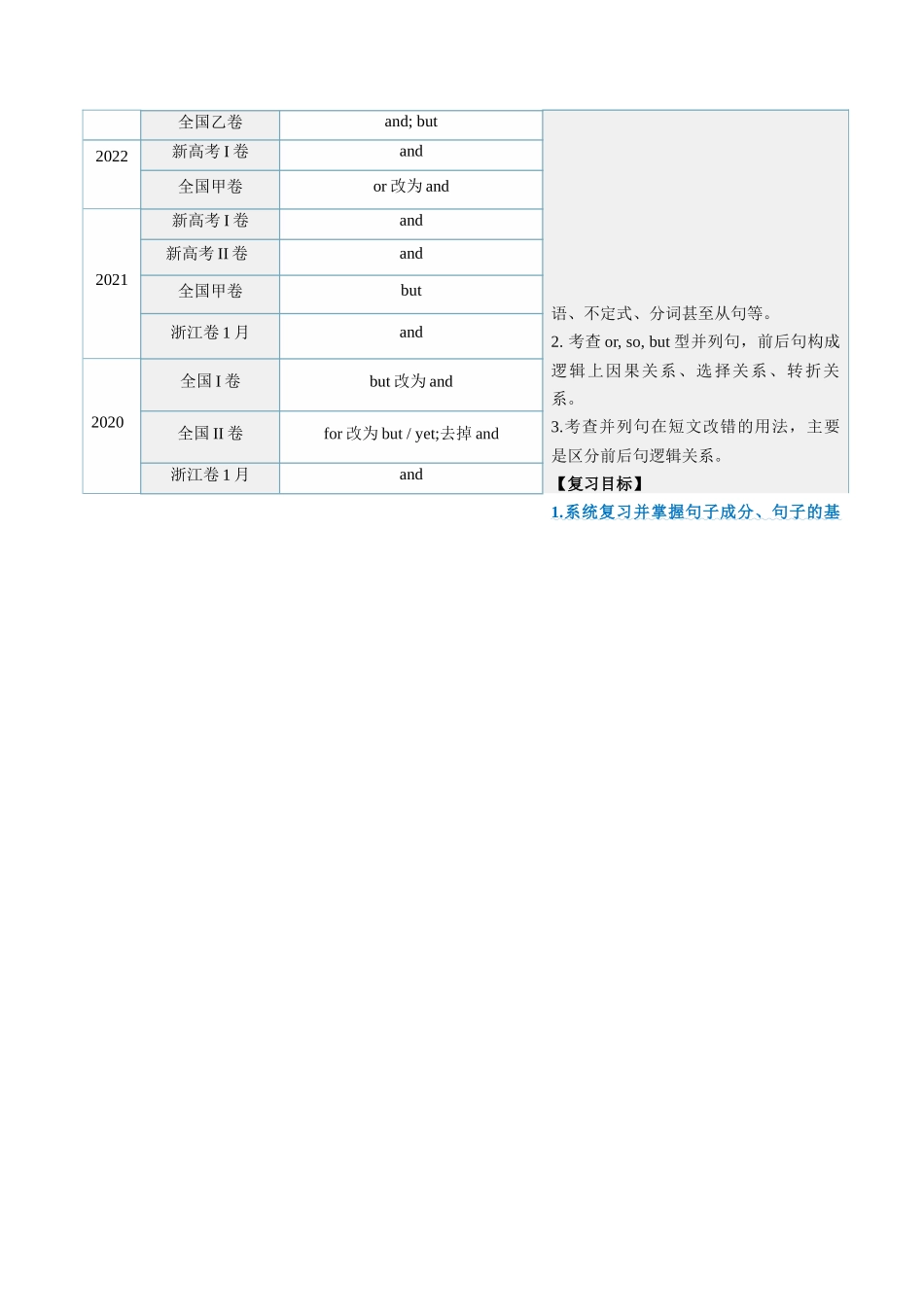 第20讲 简单句、并列句、复合句(讲义)(学生版).docx_第2页