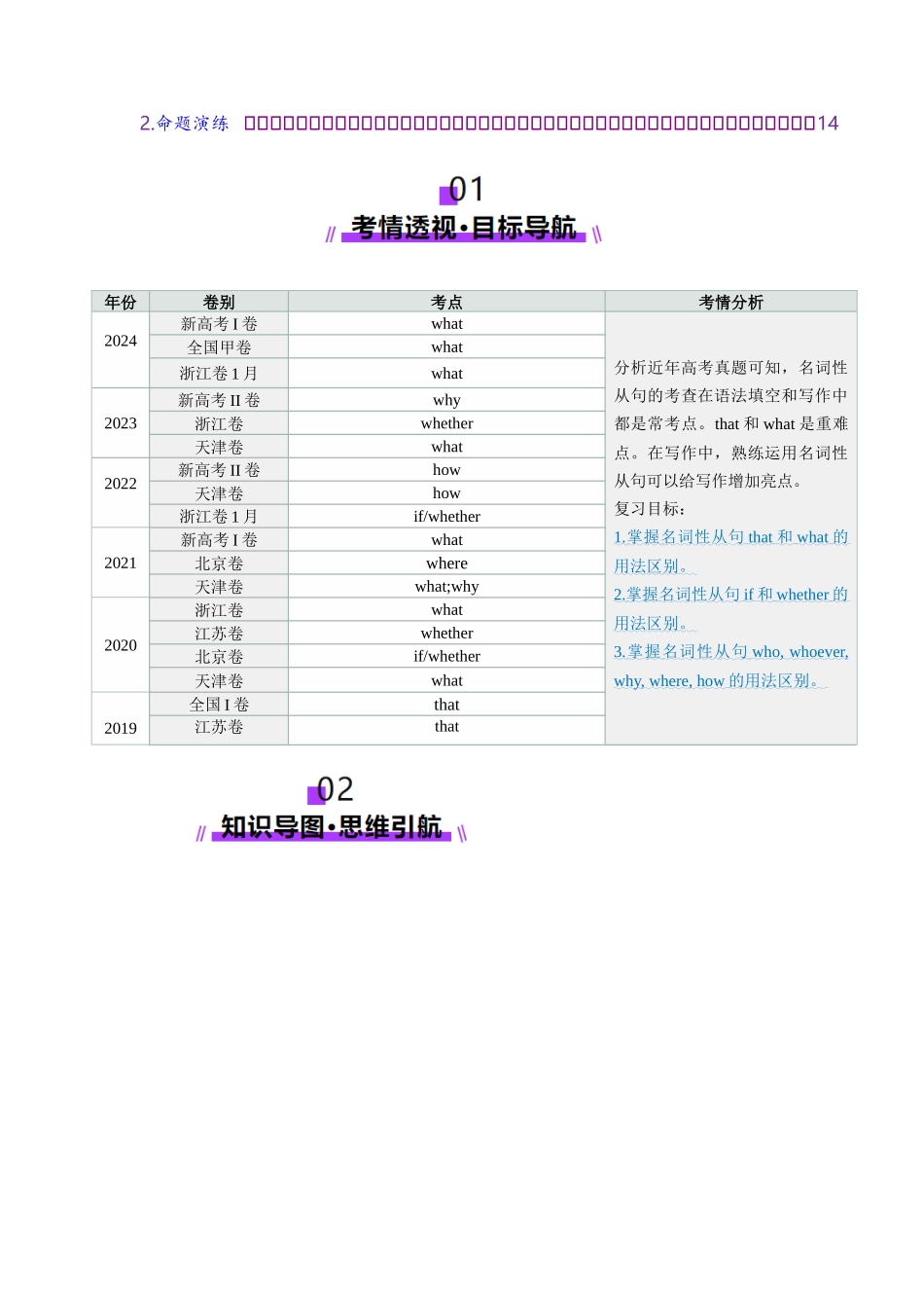 第21讲 名词性从句（讲义）（学生版）.docx_第2页
