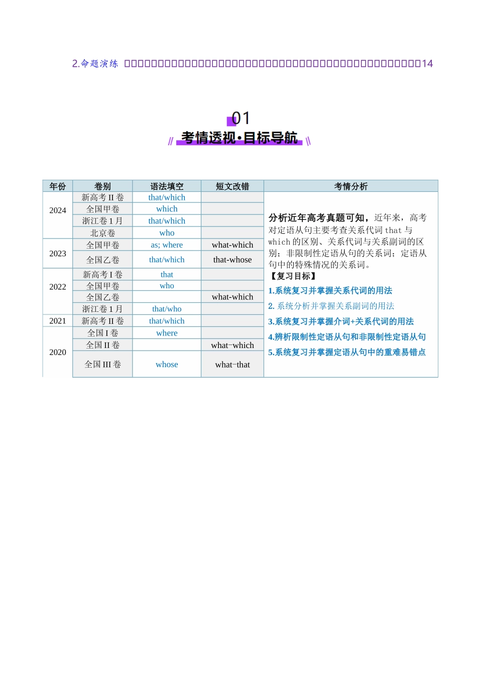 第22讲 定语从句（讲义）（学生版）.docx_第2页