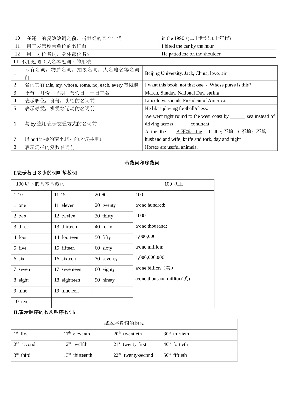 02冠词和数词(复习卡)-2024年高考英语一轮复习语法能力突破必备(PPT+复习卡+精练题)(通用版).docx_第2页