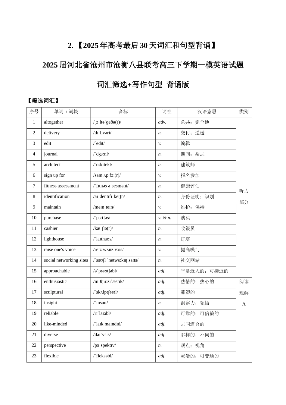 2. （2025年高考最后30天词汇和句型背诵）2025届河北省沧州市沧衡八县联考高三下学期一模英语试题 词汇筛选+写作句型 背诵版.docx_第1页