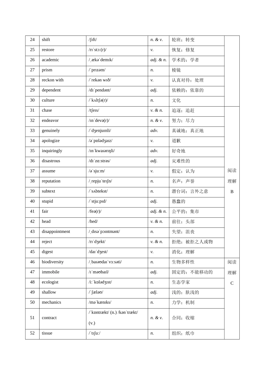 2. （2025年高考最后30天词汇和句型背诵）2025届河北省沧州市沧衡八县联考高三下学期一模英语试题 词汇筛选+写作句型 背诵版.docx_第2页