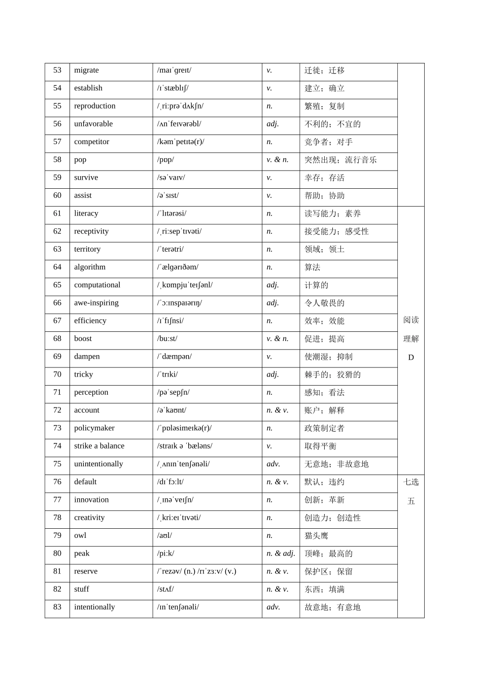 2. （2025年高考最后30天词汇和句型背诵）2025届河北省沧州市沧衡八县联考高三下学期一模英语试题 词汇筛选+写作句型 背诵版.docx_第3页