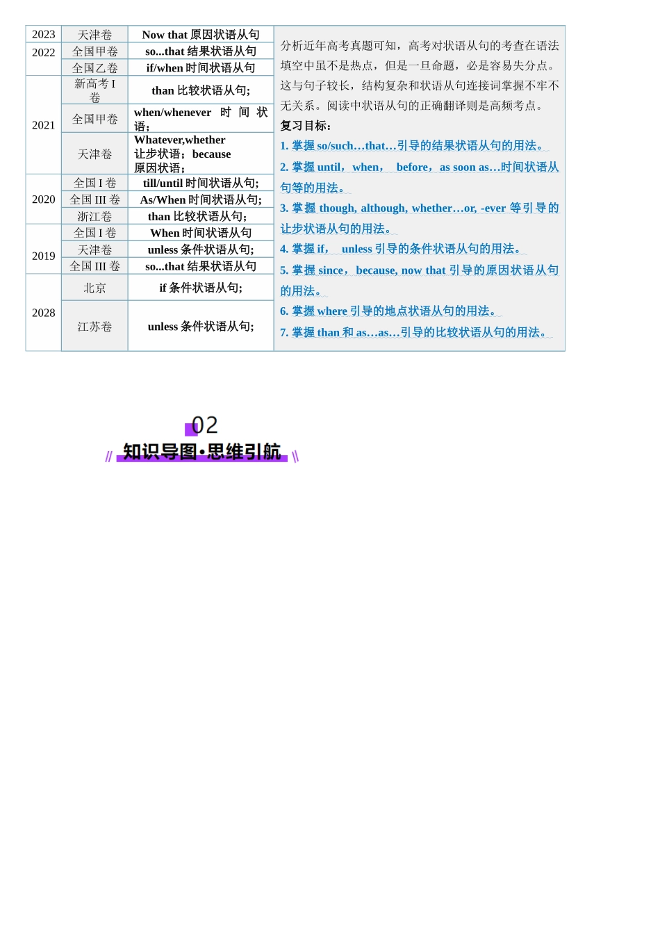 第23讲 状语从句(讲义)(教师版).docx_第2页