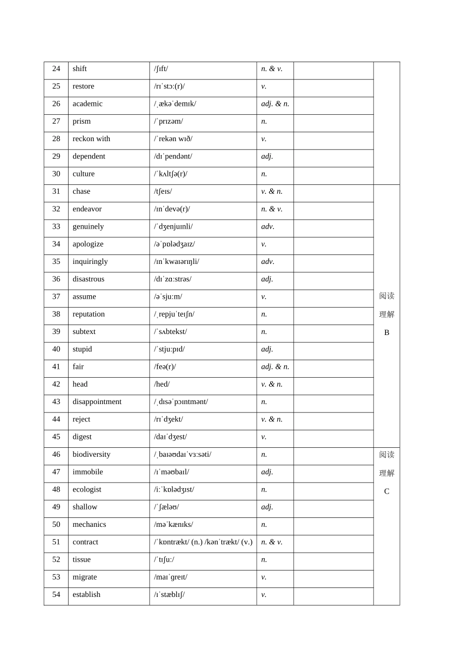 2. （2025年高考最后30天词汇和句型背诵）2025届河北省沧州市沧衡八县联考高三下学期一模英语试题 词汇筛选+写作句型 默写版.docx_第2页