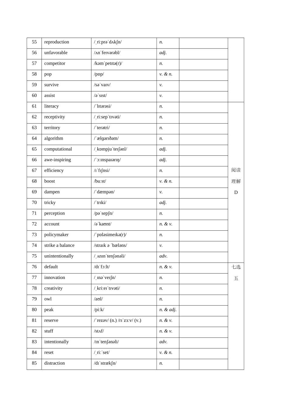 2. （2025年高考最后30天词汇和句型背诵）2025届河北省沧州市沧衡八县联考高三下学期一模英语试题 词汇筛选+写作句型 默写版.docx_第3页