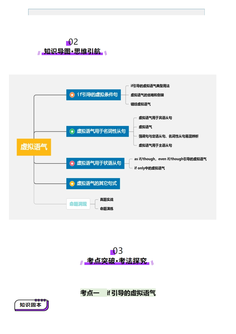 第25讲 虚拟语气(讲义)(学生版).docx_第2页