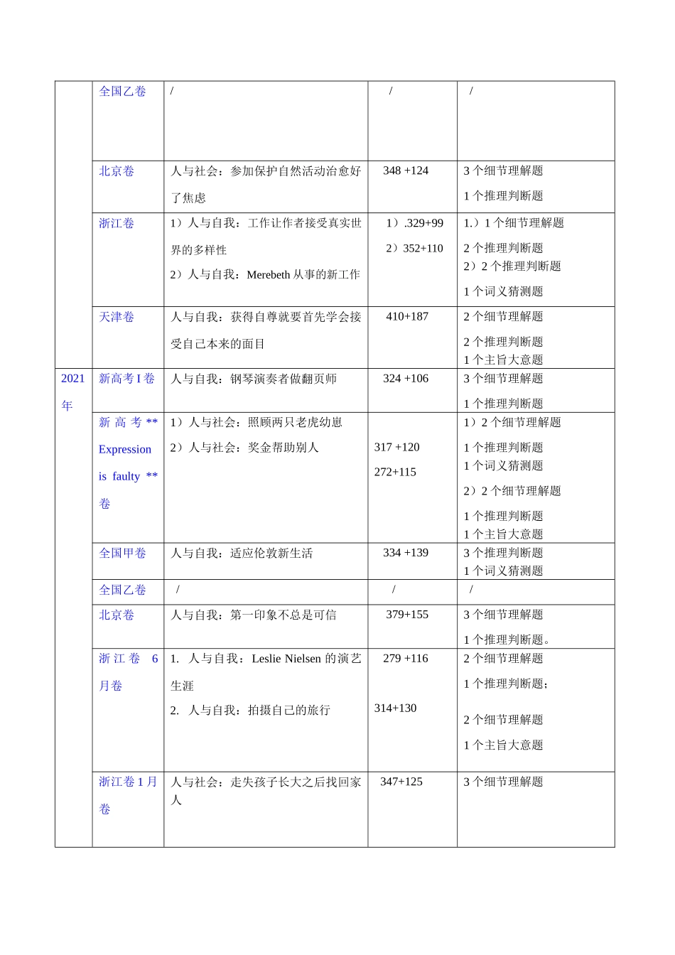 第27讲 阅读理解记叙文（核心考点精讲精练）（原卷版）.docx_第2页