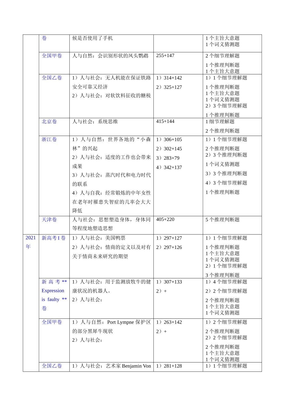 第28讲 阅读理解说明文 （核心考点精讲精练）（原卷版）.docx_第2页