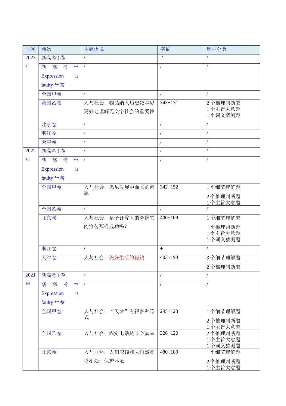 第29讲 阅读理解议论文(核心考点精讲精练)(解析版).docx_第2页