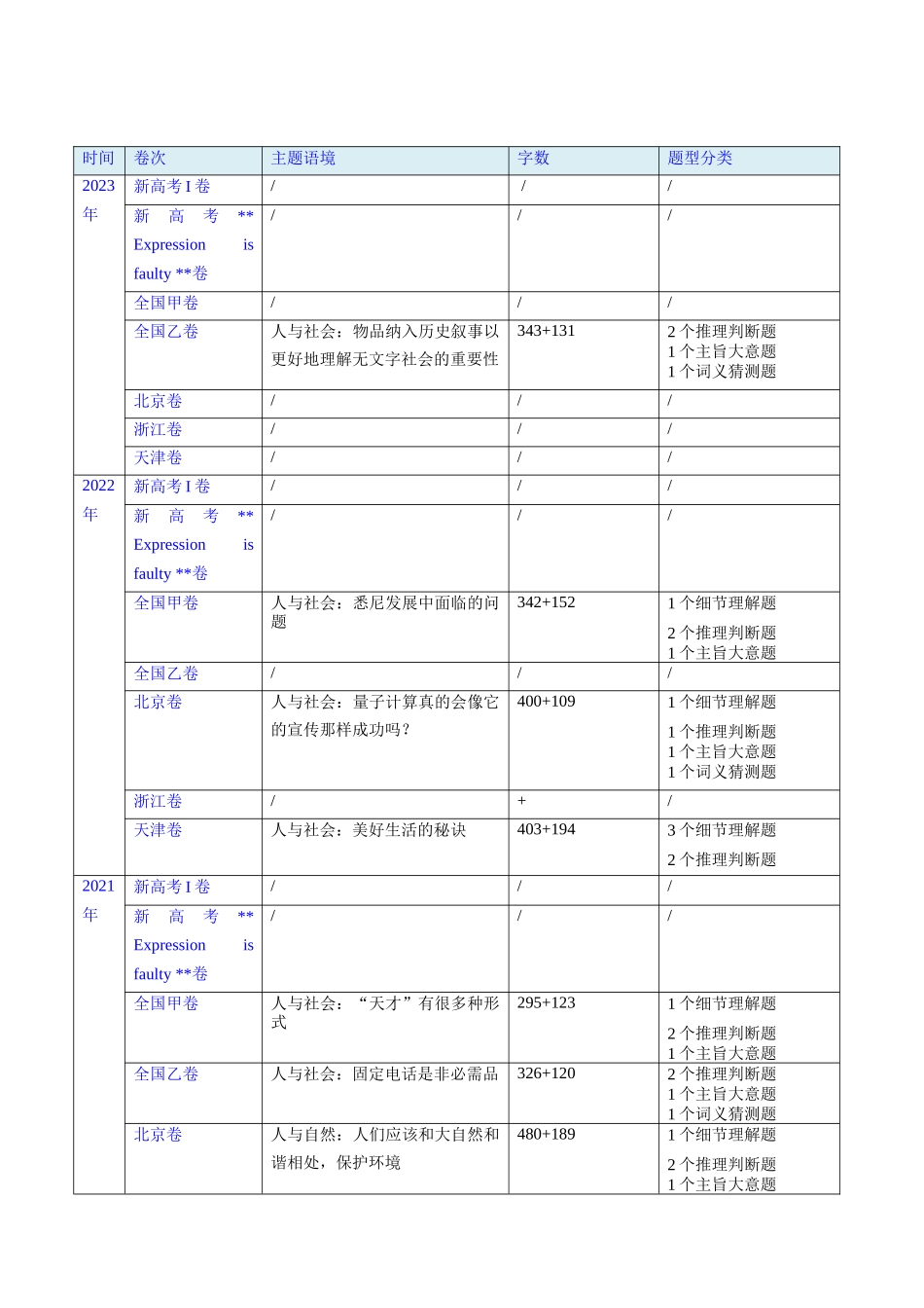 第29讲 阅读理解议论文（核心考点精讲精练）（原卷版）.docx_第2页