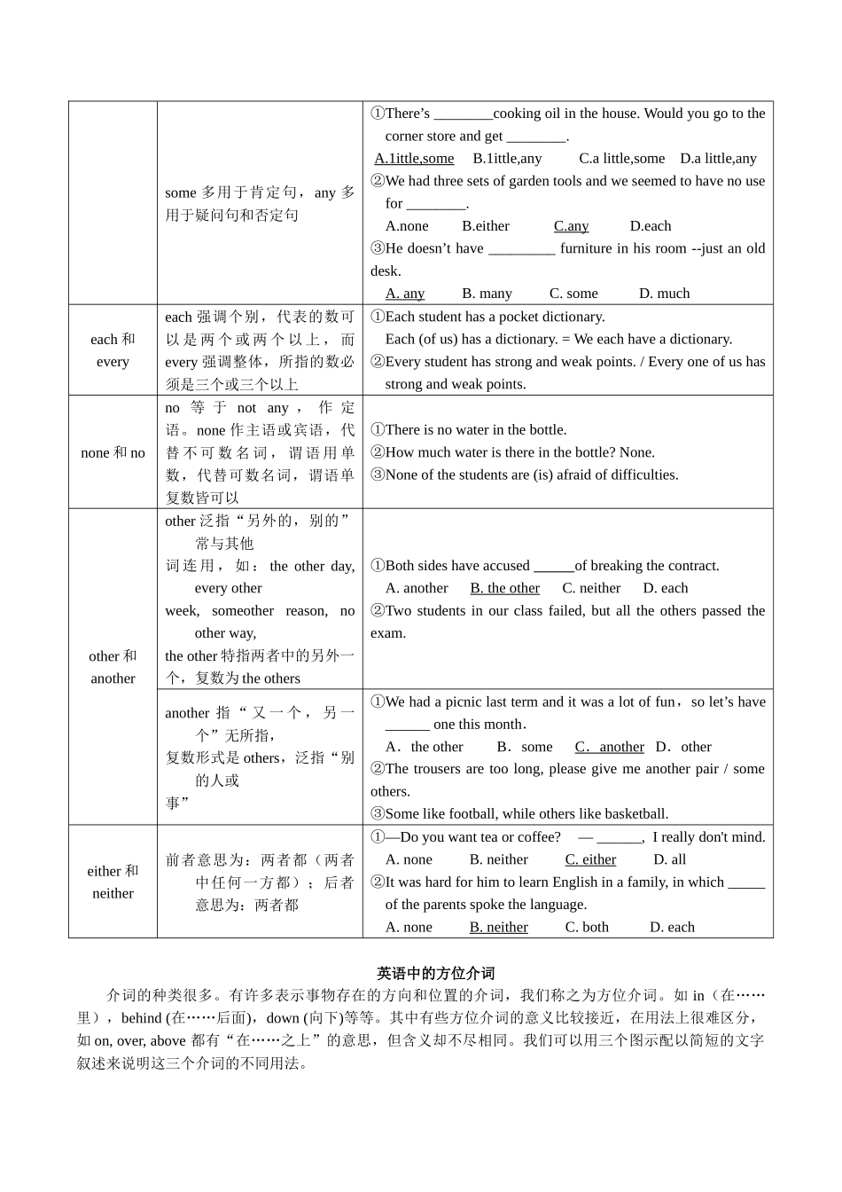 03代词和介词(复习卡)-2024年高考英语一轮复习语法能力突破必备(PPT+复习卡+精练题)(通用版).docx_第2页
